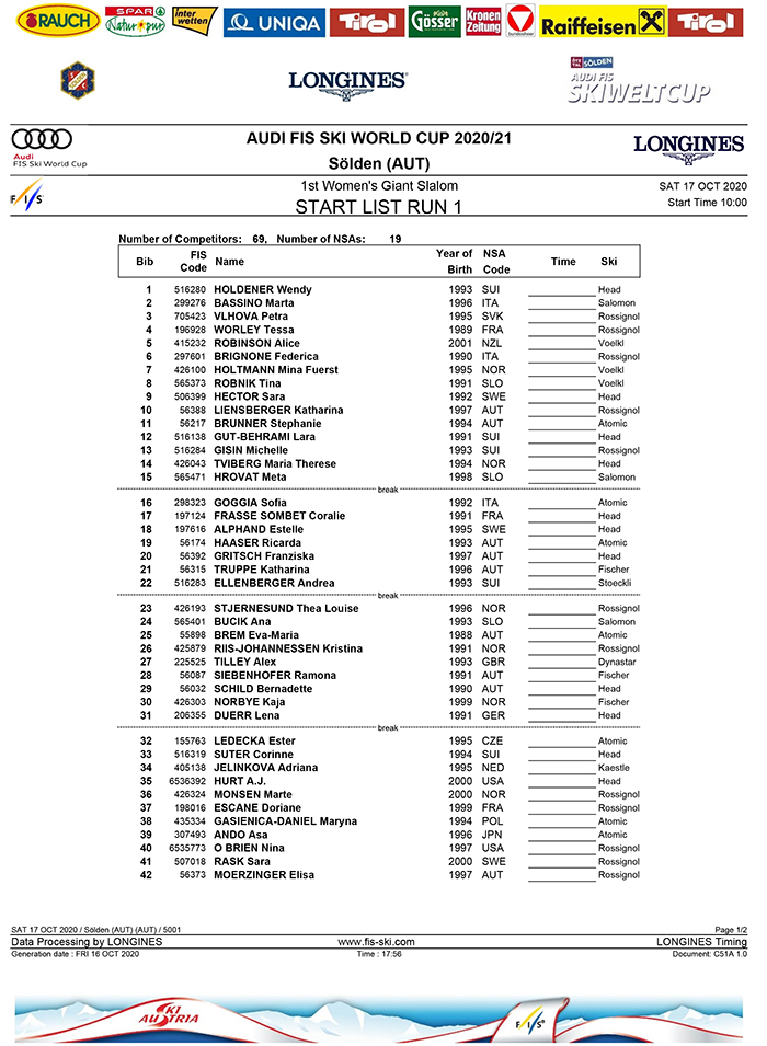 SOELDEN Start list gigante femminile 17 ottobre 2020 Dove Sciare SOELDEN Start list gigante femminile 17 ottobre 2020 Dove Sciare